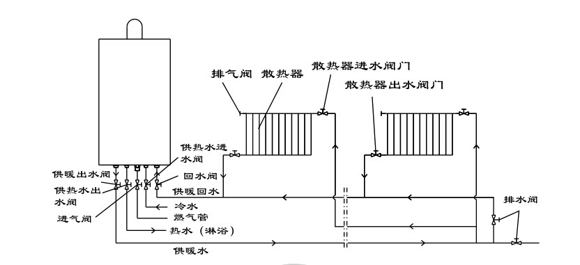 瑞馬燃?xì)獗趻鞝t，壁掛爐安裝