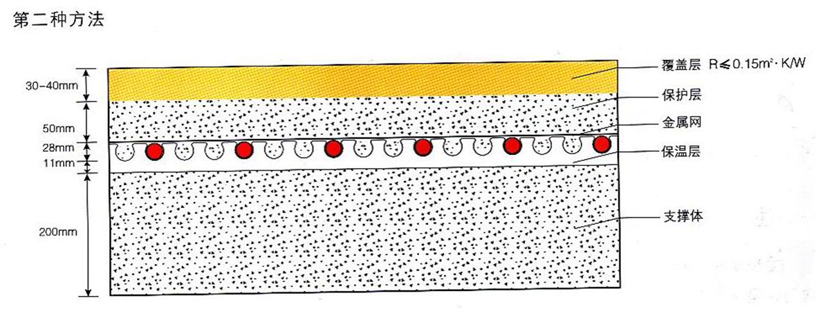 燃氣壁掛爐采暖爐，采暖爐地暖