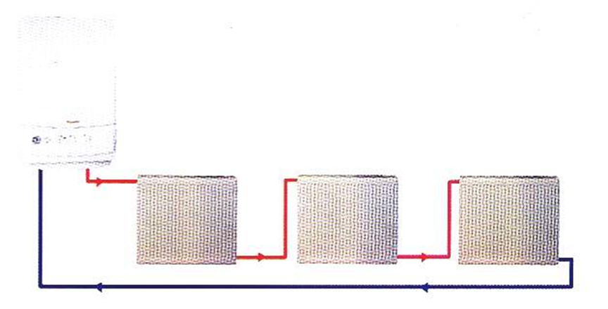 燃氣壁掛爐，壁掛爐散熱器，壁掛爐采暖