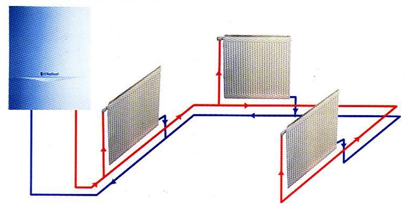 燃氣壁掛爐，瑞馬燃氣壁掛爐，壁掛爐散熱器