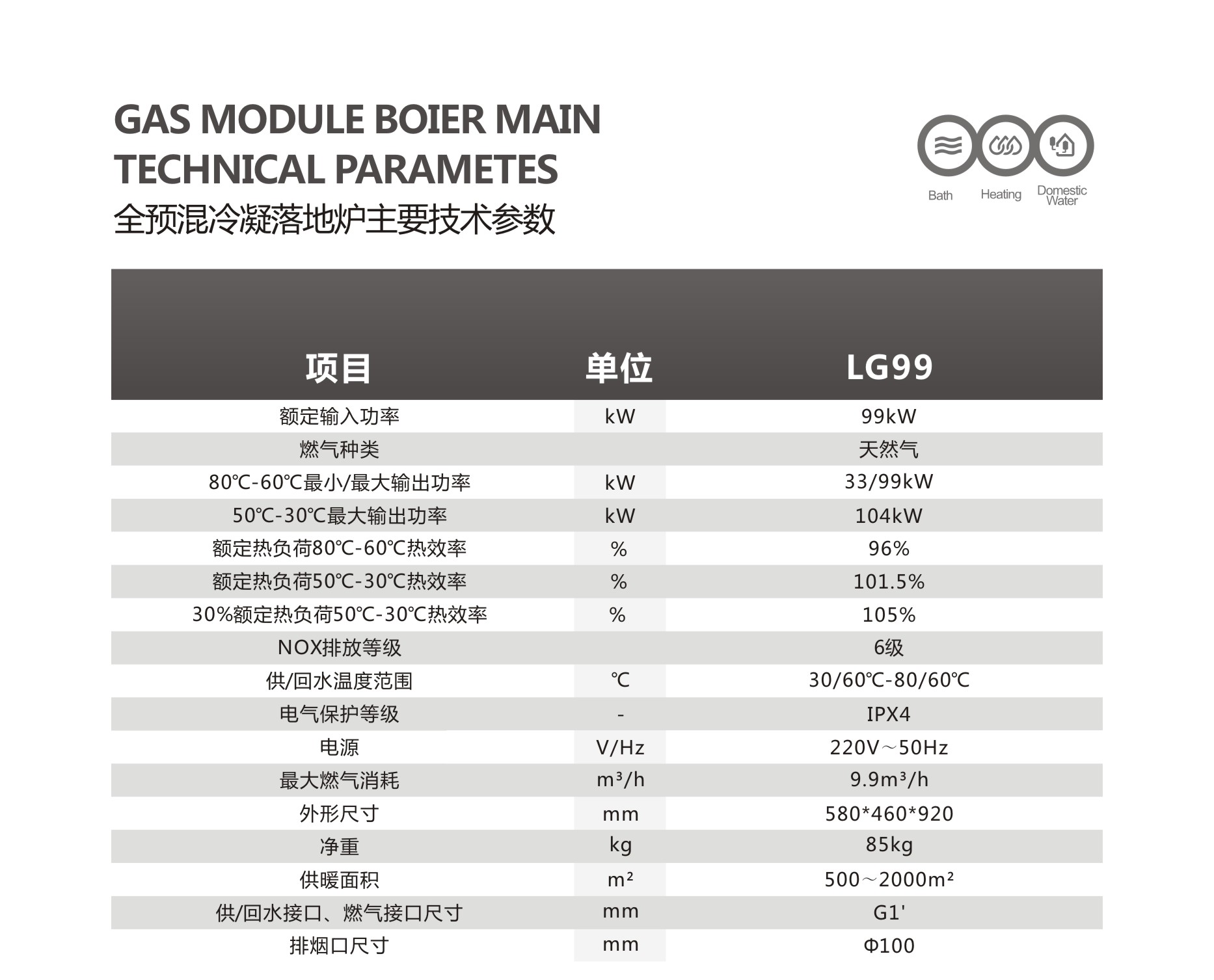 99kw燃氣鍋爐參數(shù) 99kw燃氣鍋爐參數(shù)